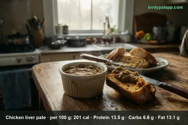 Chicken Liver Pate calories