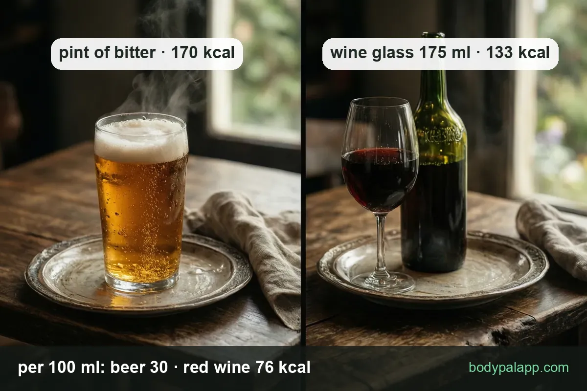 Beer vs wine calories comparison