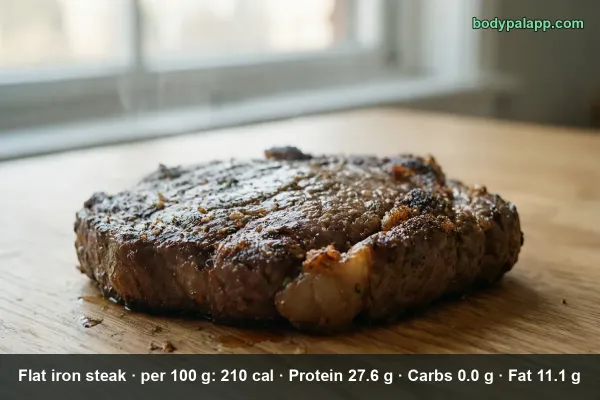 Flat iron steak calories