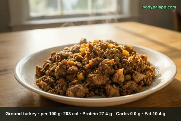 Ground Turkey calories